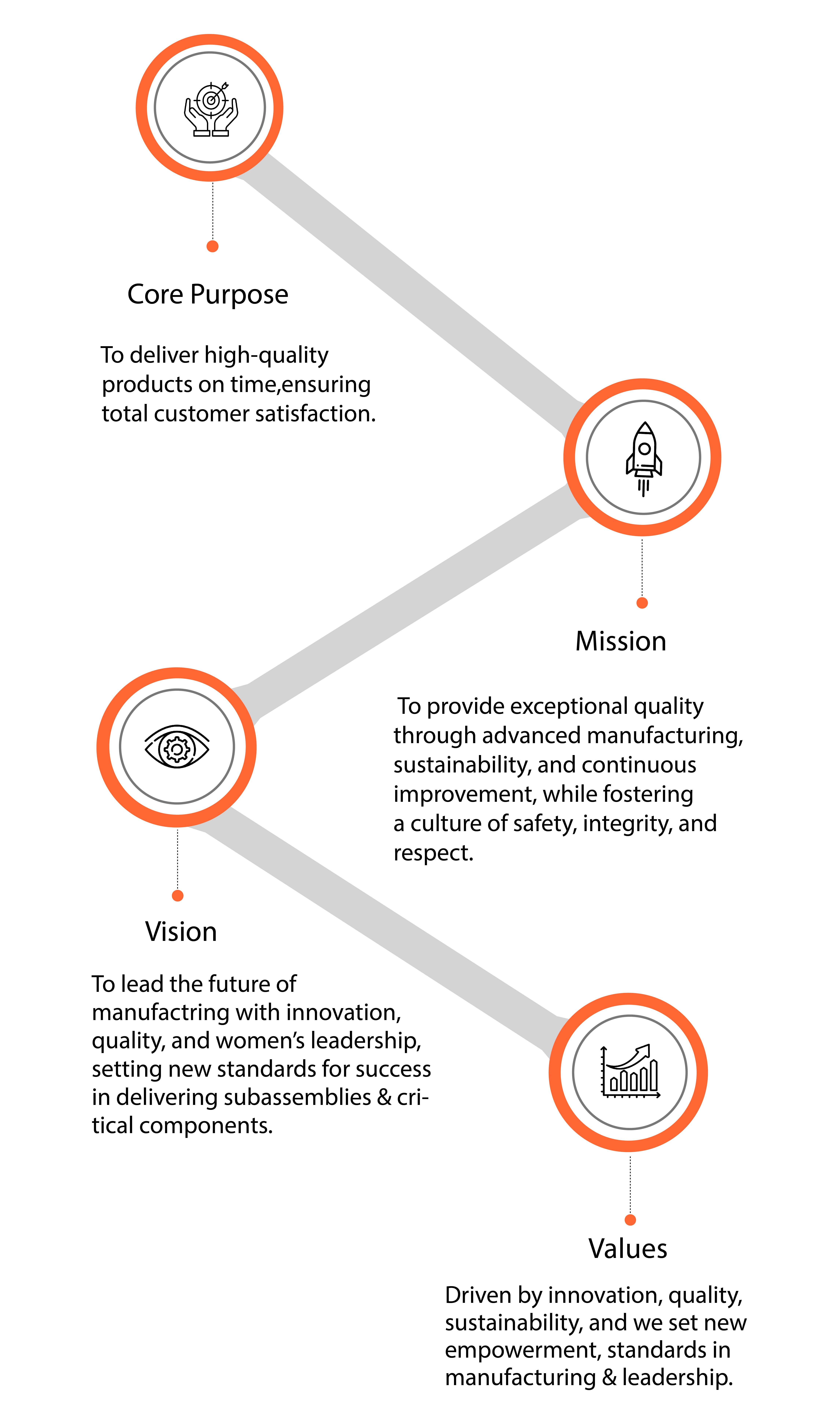 Thought Process Mobile